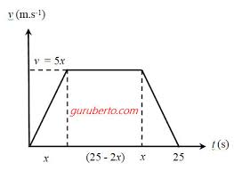 Check spelling or type a new query. Latihan Soal Ksn Osn Ipa Smp Tahun 2020 Dan Pembahasan Materi Gerak Guru Berto