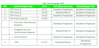 Tata Cara Pengisian Surat Perintah Membayar Spm Dan Dokumen Pendukung Lainnya Pengadaan Eprocurement