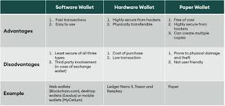 If possible, you should replace online wallets with the more secure mobile or desktop wallets. How Crypto Asset Wallets Work Seba