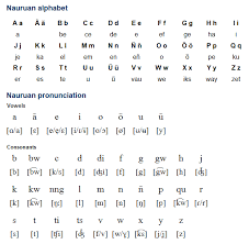 Nauruan Ekaiairũ Naoero Is A Member Of The Micronesian Branch Of The Austronesian Languages Spoken By About 7 000 People I Alphabet Symbols Alphabet Language