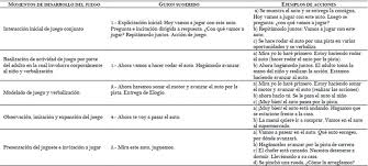 Documents similar to esjuego organizado 2014. Inclusion Y Juego En La Infancia Temprana