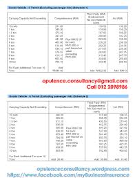 Comprehensive, third party fire and theft and third party only. New Motor Insurance Tariff 2013 My Insurance Partner