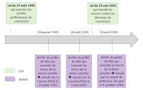 Mentionné dans les tables du recueil lebon. L Arret Dame Lamotte Du 17 Fevrier 1950 Fiches Droit Com