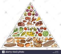 Food Pyramid Chart Stock Photos Food Pyramid Chart Stock