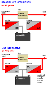 ups disambiguation article about ups disambiguation by