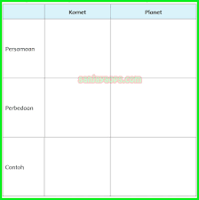 Kunci jawaban prakarya kelas 8 semester 1 halaman 7. 15 Jawaban Prakarya Kelas 9 Halaman 143 Image Hd Sigma Blog Edu