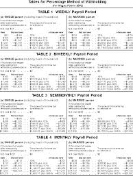 15 16 How To Use The Income Tax Withholding And Advance