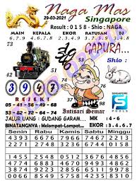 Prediksi pasaran singapore pools merupakan salah satu pasaran resmi toto yang dikelola langsung oleh pemerintahan singapura. Syair Sgp Hari Ini Angka Jitu Senin 29 03 2021 Prediksi Hk Sgp Sidney Jitu Situs Togel Poker Penipu