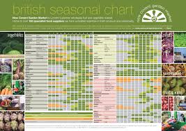 Lenards Of Covent Garden Seasonal Chart