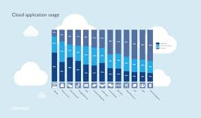 Cloudtweaks Infographic Most Commonly Used Cloud Applications Cloud Computing Accounting Software Software Development