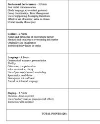 Speaking activity for english class in which students decide which sentences are true or false about their classmates. Role Play A Practical Way To Teach Intercultural Communication