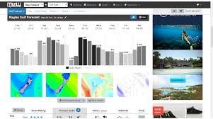 How To Read A Surf Forecast And Find Suitable Waves For Learning