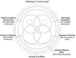 Defining Community Definition Of Community Community Volunteering Essay