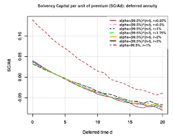 Dana anspach is a certified financial planner and an expert on investing and retirement planning. Risks Free Full Text Longevity Risk Measurement Of Life Annuity Products Html