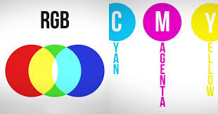 Check spelling or type a new query. Pengertian Cmyk Dan Rgb Hygmatic Printing