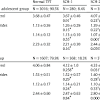 Healthy cholesterol level tc hdl c ldl c tg normal. 1
