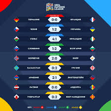 Може, на курси ходить і з репетиром займається. Liga Nacij Uefa Rezultaty Matchej Chetverga 06 09 2018 Readfootball