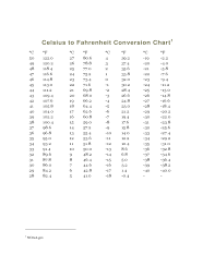 simple celsius to fahrenheit conversion chart free download