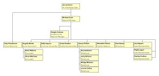 Org Charts Bismi Margarethaydon Com