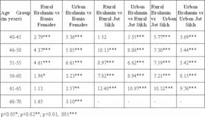 Overweight Height Weight Online Charts Collection