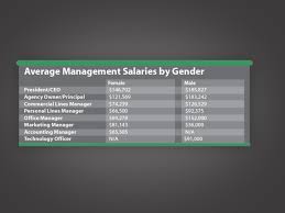 Looking for more job opportunities? Agency Compensation Unequal Pay For Women