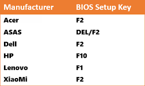 Most of bios of hp laptops and desktops can be entered by pressing f10 or esc. 4 Ways To Check If I Have Administrator Rights In Windows 10