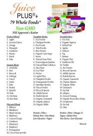 Filled In With Plenty Of Important Bits To Your Overall Wellness Why Not Give Juice Plus A Try Very Juice Plus Shakes Vollwerternahrung Rezepte Lebensmittel