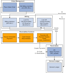 Peoplesoft Enterprise Order Management 9 1 Peoplebook