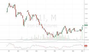 We did not find results for: Iron Ore Futures Contracts Have Reached Two Year Highs For Nymex Iti1 By Atomoxod Tradingview