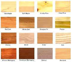 Rot Resistant Wood Chart Chart Rot Resistant Wood Species