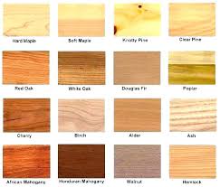 rot resistant wood chart chart rot resistant wood species