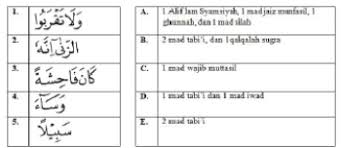 Contoh Soal Skb Tenaga Pendidik Skb Guru Agama Islam Cpns 2019 Agama Iman Guru