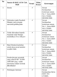 Untuk kantor cabang indopremier di samarinda belum tersedia, namun bapak/ibu dapat mengunjungi kantor cabang kami yang terdekat dengan samarinda yaitu kantor cabang ipot balikpapan. Uz8shd0dad11am