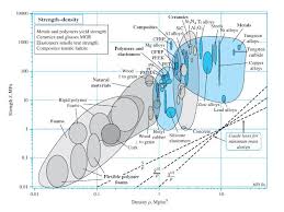 Solved Consider A Rod Transmitting A Tensile Force The F