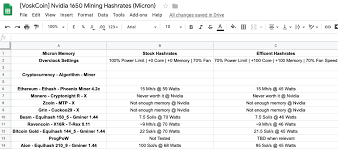 This data is provided by minermonitoring benchmarking system. Nvidia 1650 Mining Hashrates Benchmarks By Voskcoin Voskcoin Medium