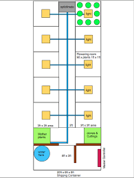 Pin On Container Options