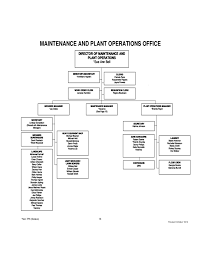 Organizational Chart Tulsa Public Schools Free Download