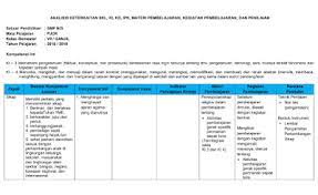 Maybe you would like to learn more about one of these? Analisis Skl Ki Kd Pjok Kelas Vii K13 Revisi 2018 Kelasnesia