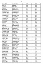 Maybe you would like to learn more about one of these? Tabel Cand PoÅ£i Iesi La Pensie In FuncÅ£ie De Anul Nasterii Si Vechimea In MuncÄƒ