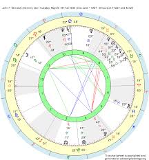 Birth Chart John F Kennedy Gemini Zodiac Sign Astrology
