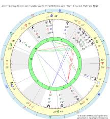 birth chart john f kennedy gemini zodiac sign astrology