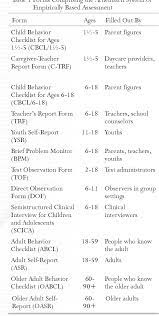 Pdf Multicultural Evidence Based Assessment Using The Achenbach System Of Empirically Based Assessment Aseba For Ages 1 90 Semantic Scholar