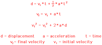 Horizontally Launched Projectiles Problem Solving Physics Classroom Word Problems Problem Solving