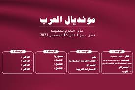 وأحرز هدفا منتخب مصر عبد الرحمن السيد، ويوسف. Ø§Ù„ÙŠÙˆÙ… Ù‚Ø±Ø¹Ø© ÙƒØ£Ø³ Ø§Ù„Ø¹Ø±Ø¨ Ù„Ù„ÙÙŠÙØ§ Ù‚Ø·Ø± 2021 Barcha Net
