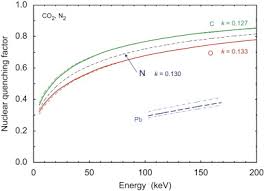 Dark matter is the mysterious and invisible substance binding galaxies together. Bragg Like Curve For Dark Matter Searches Binary Gases Sciencedirect