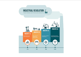 Kemajuan teknologi, perkembangan penduduk dengan tren kebutuhan soft skills yang berbeda dari era sebelumnya. Revolusi Industri Pdf To Jpg Ksce Puozhokov Site