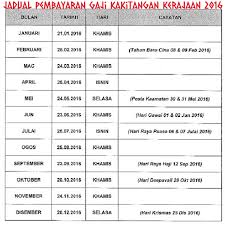 Jadual Pembayaran Gaji 2016 Pengedar Shaklee Kuala Lipis