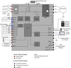 Variable Frequency Drive For Motor Protection