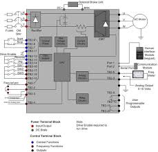 variable frequency drive for motor protection