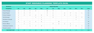This article describes how work allocation and the agile scheduler interact in rational team concert 3.0.1. Resource Capacity Planning Template Excel Capacity Planner